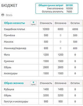 Запланувати весільний бюджет